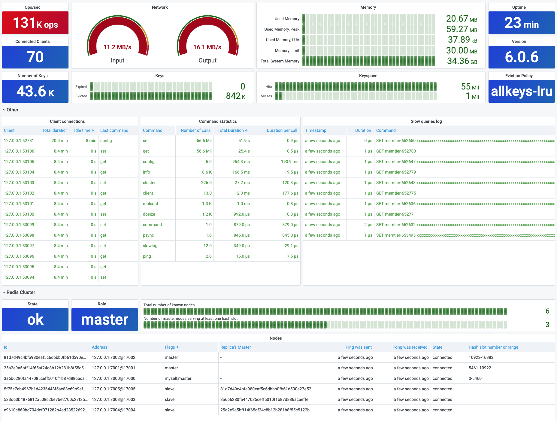 Redis Overview Dashboard