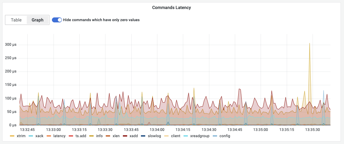 Latency-Graph